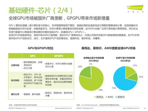 《技術(shù)賦能，生態(tài)突圍 2023年中國信創(chuàng)產(chǎn)業(yè)深度洞察》——基于艾瑞咨詢研究報(bào)告的技術(shù)咨詢解讀
